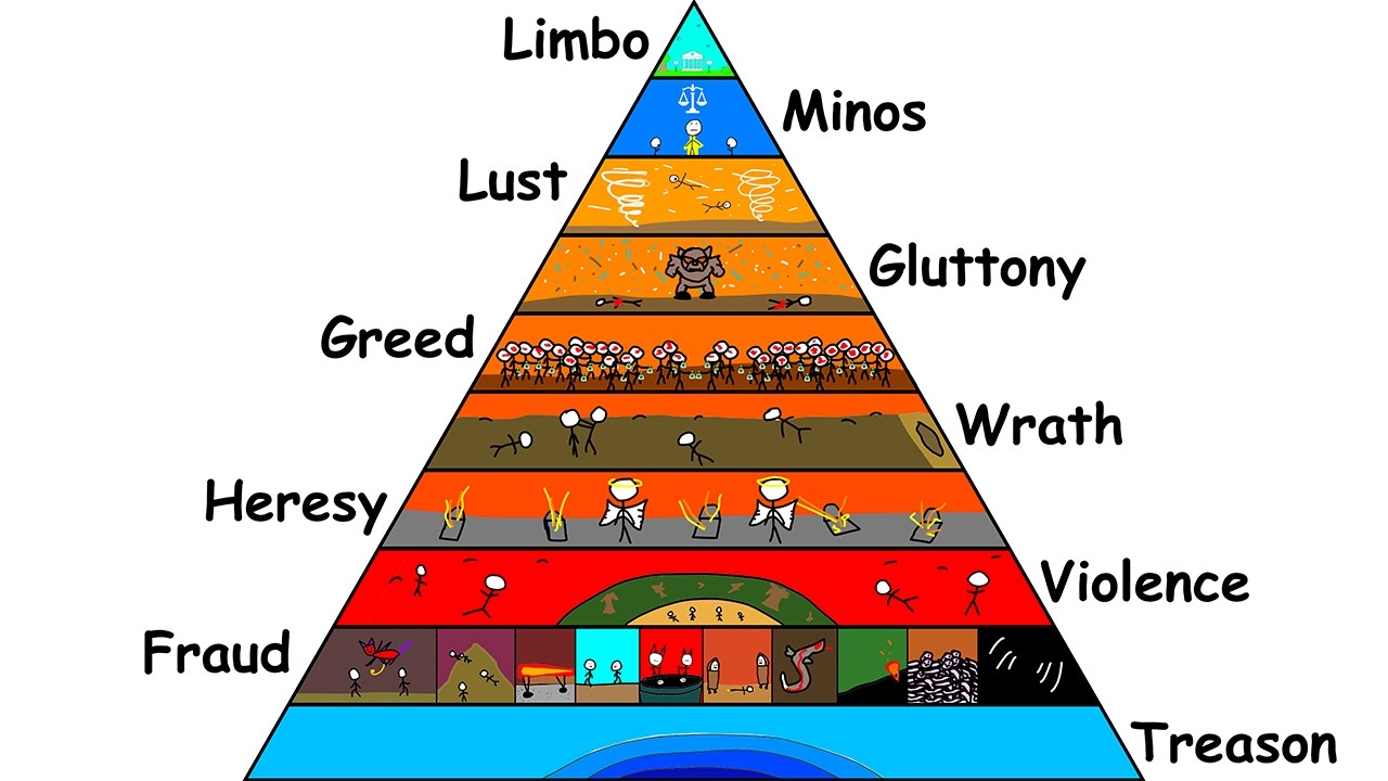 Layers of Hell: 7 Torturous Realms You Must Explore 1 layers of hell