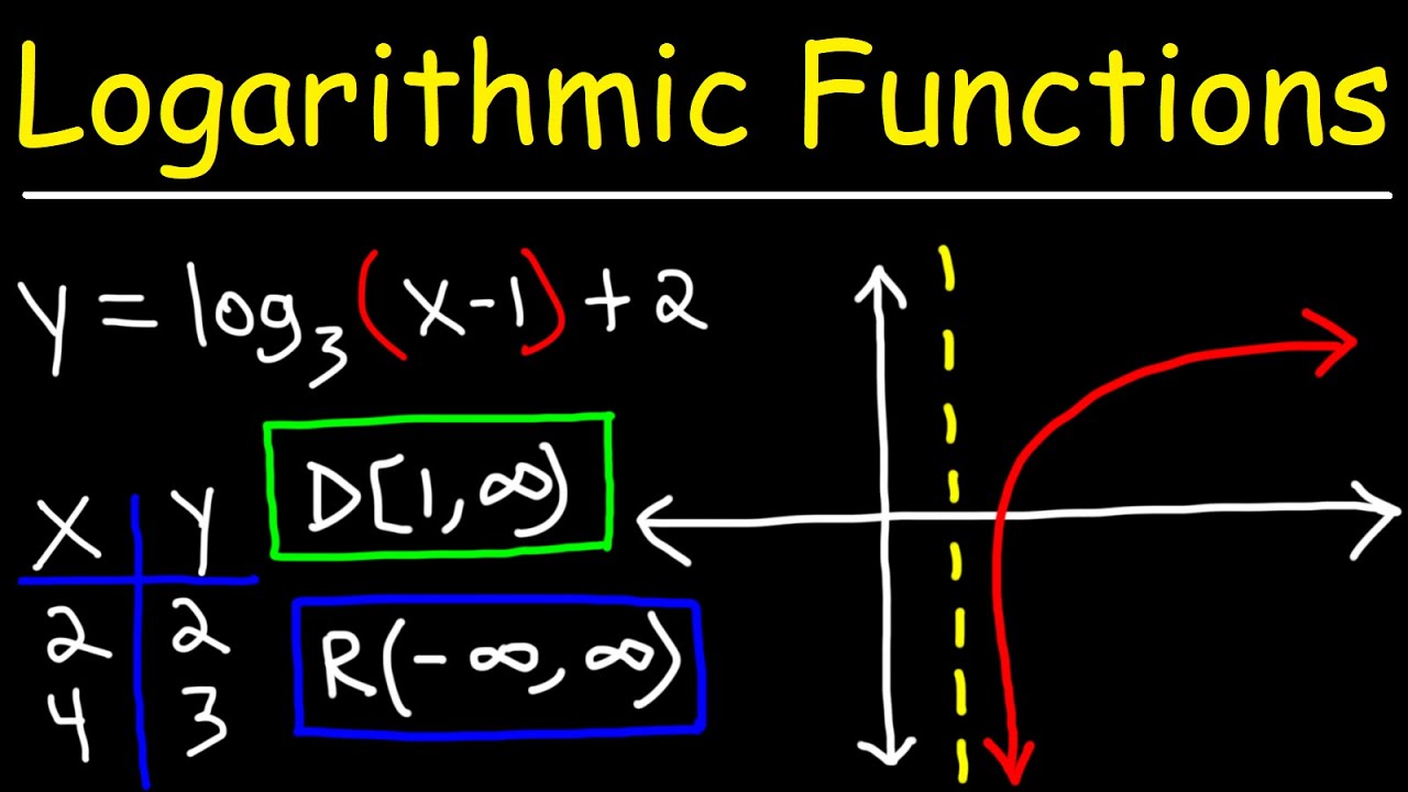 log function