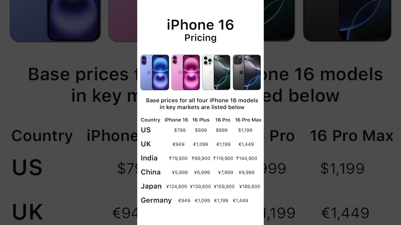 IPhone 16 Preis: 5 Gründe, warum er es wert ist! 1 iphone 16 preis