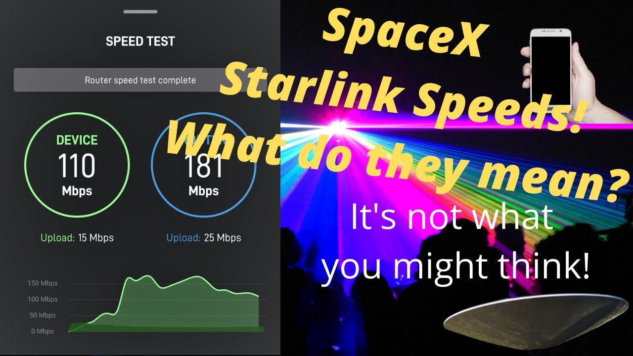 starlink geschwindigkeit