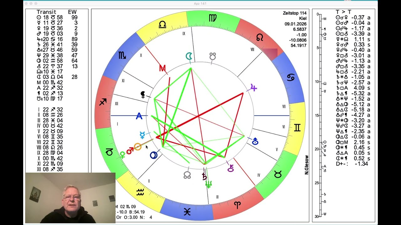 horoskop heute kostenlos