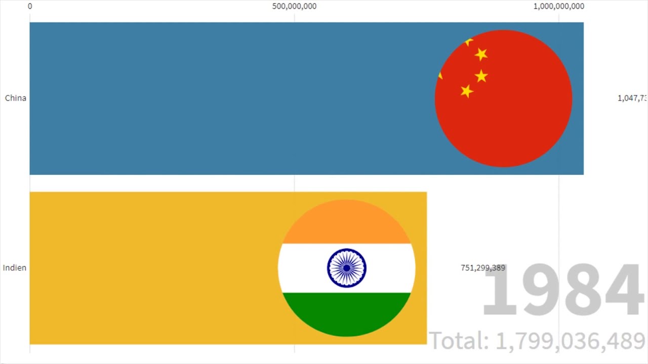 einwohner indiens