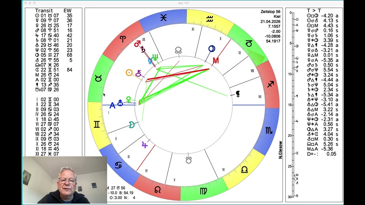 horoskop täglich