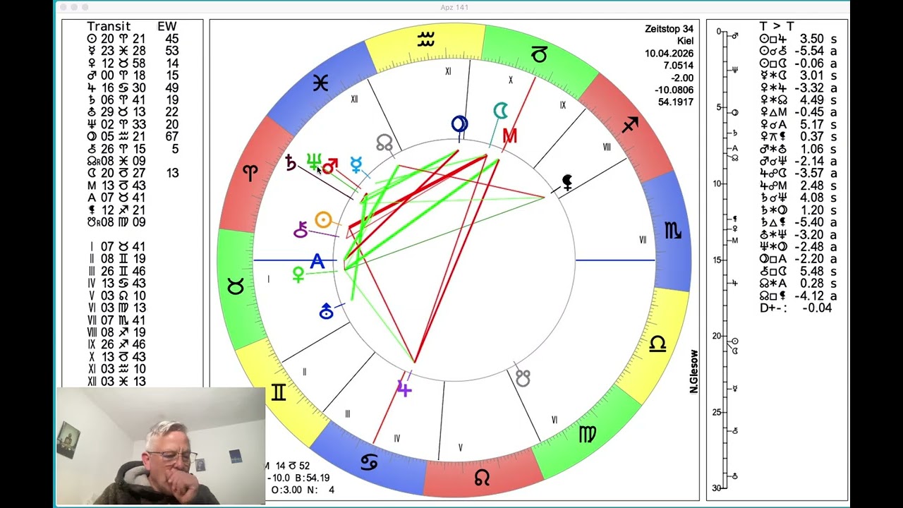 horoskop übermorgen
