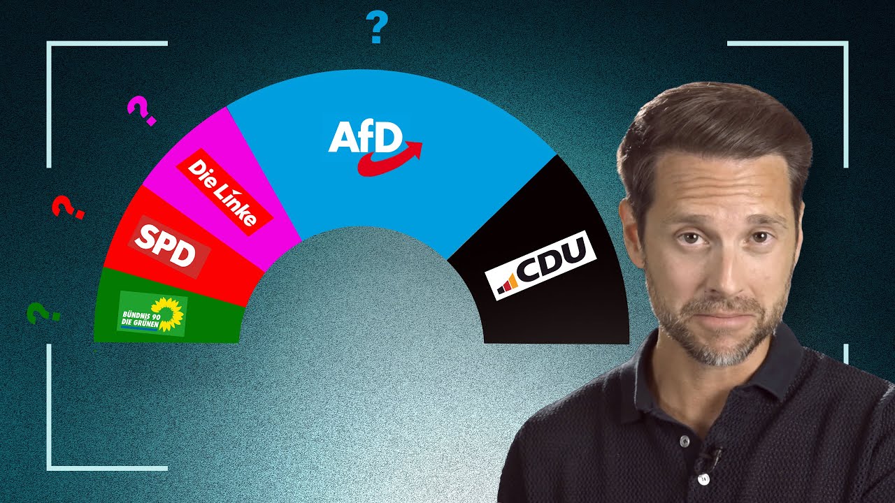 wieviel prozent braucht eine partei um alleine zu regieren