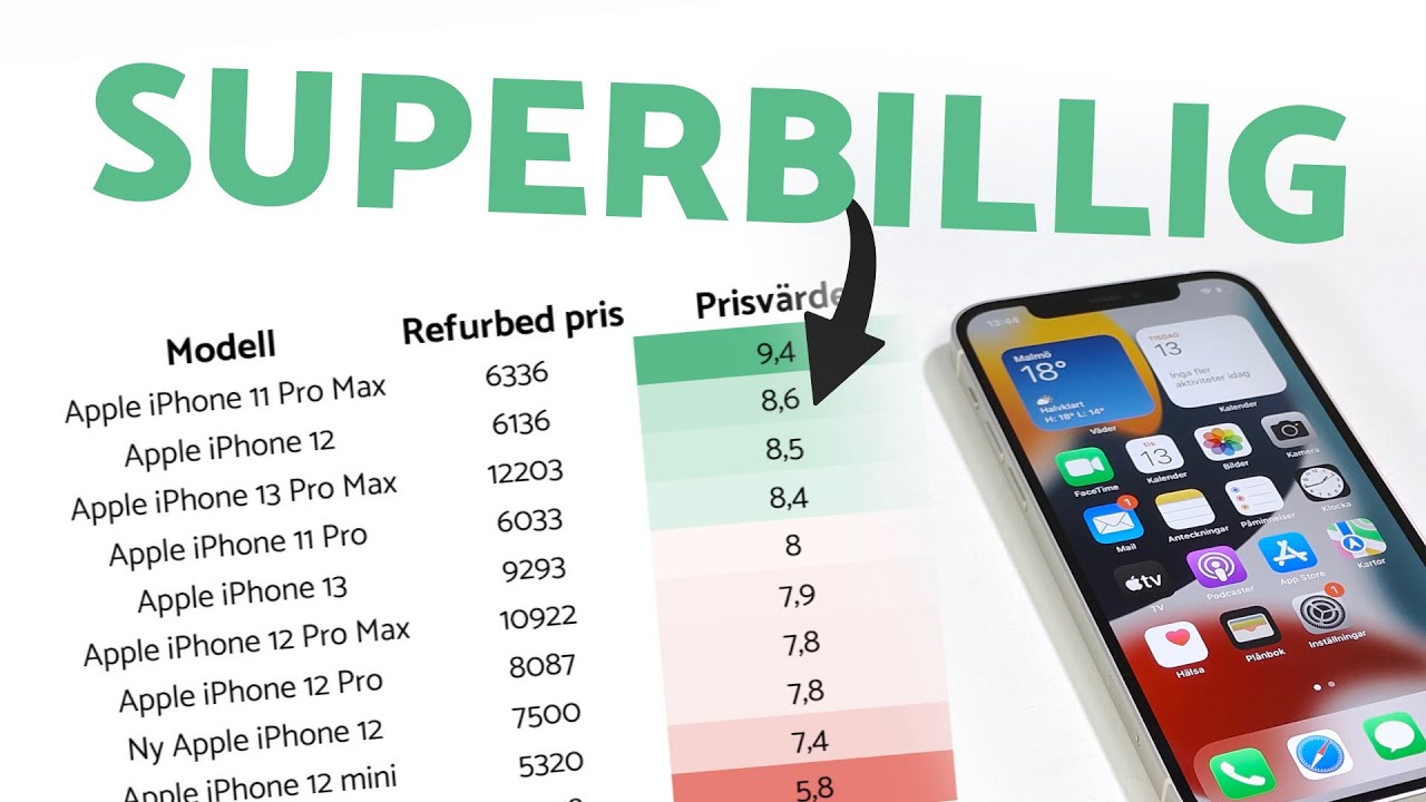 Begagnad iPhone: 7 smarta tips för bästa köpet 1 begagnad iphone