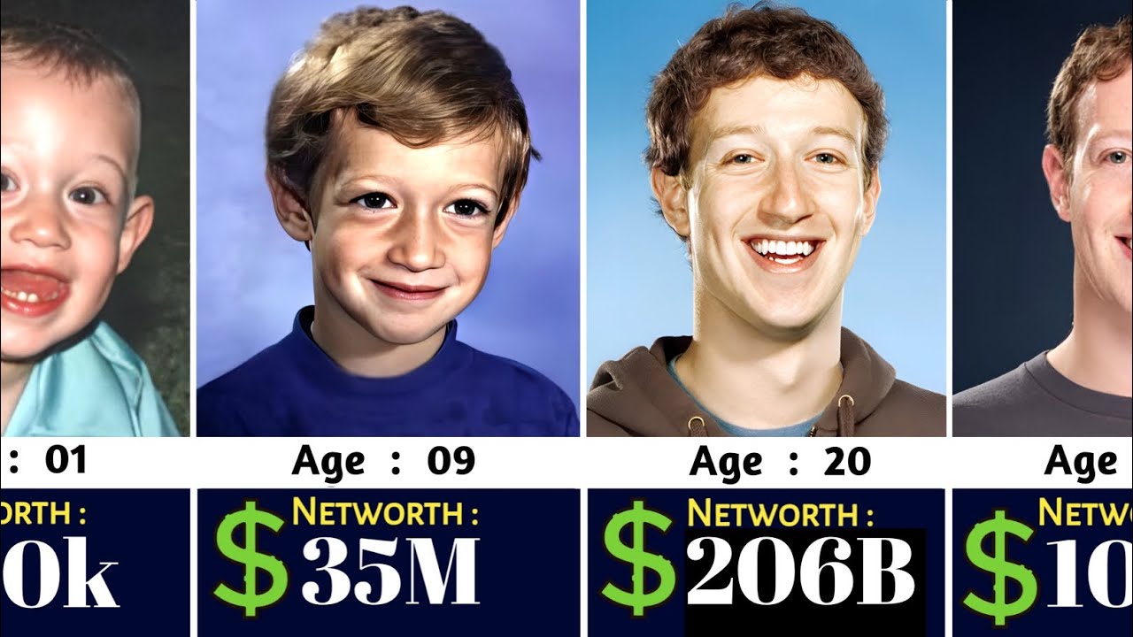 mark zuckerberg förmögenhet