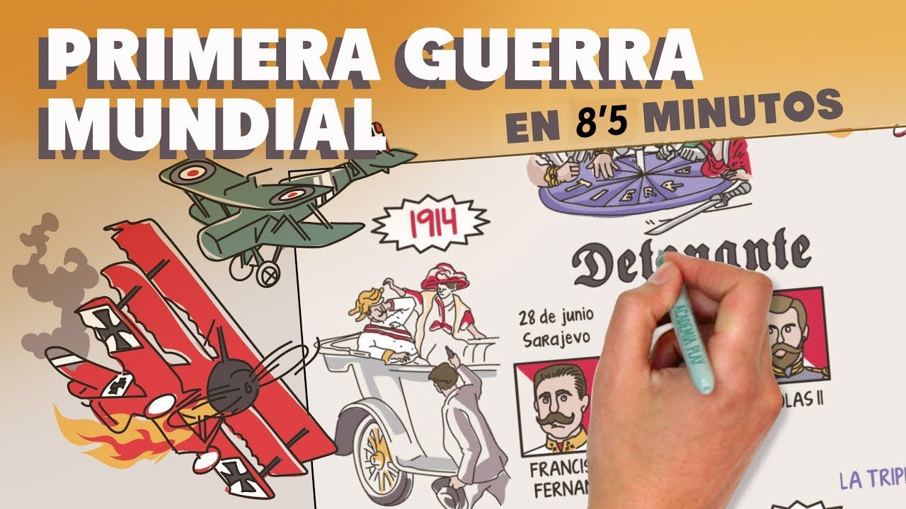 Primera Guerra Mundial línea del tiempo: 7 eventos clave destacados 1 primera guerra mundial linea del tiempo
