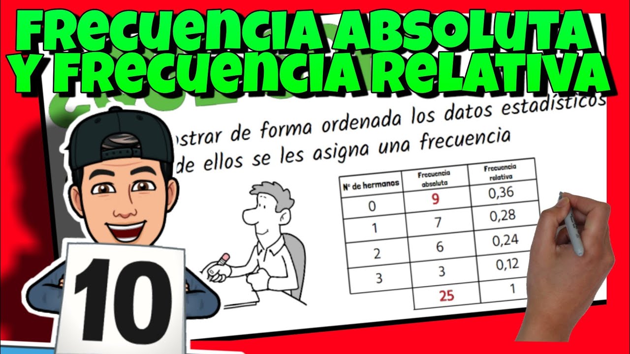que es frecuencia absoluta