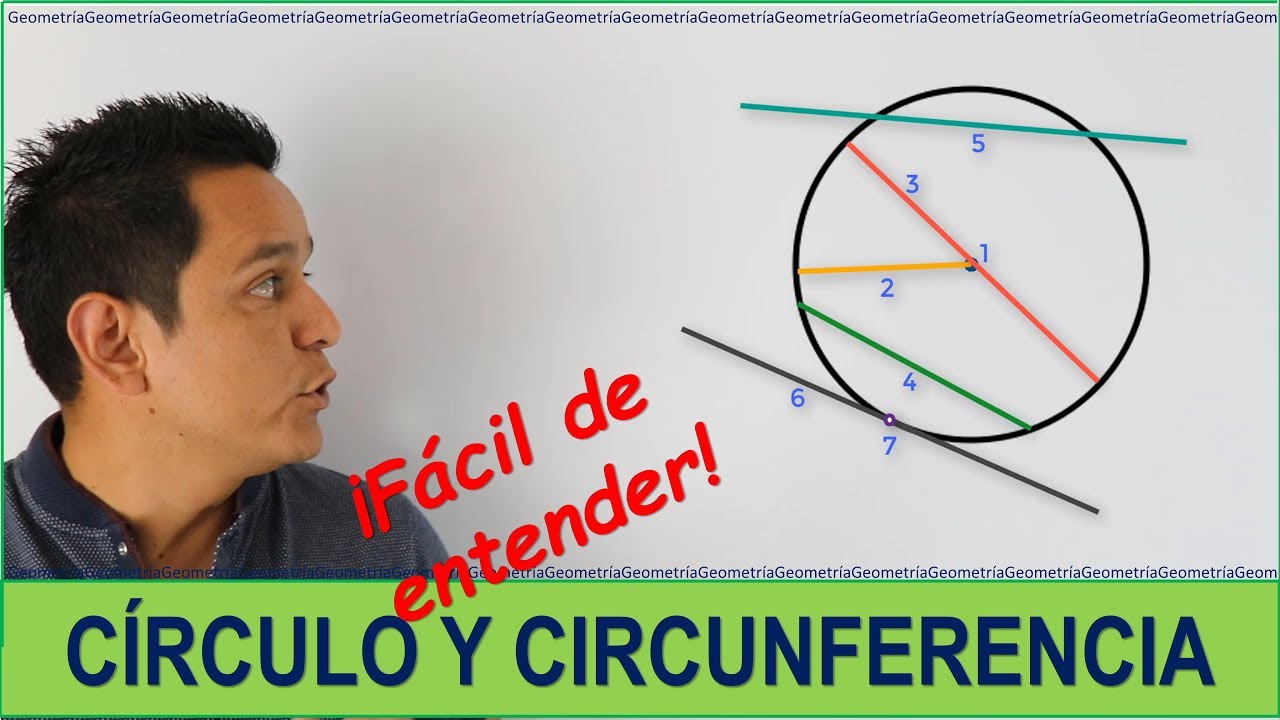 significados simbolicos de las formas geometricas de los circulos a los dodecagramas